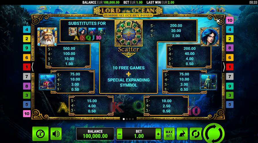 Lord of the Ocean Symbol Select