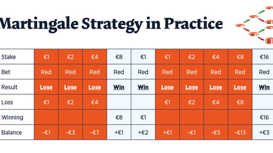 Мартингейл