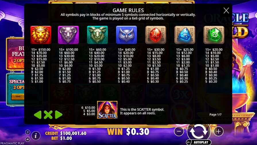 Символы в Oracle of Gold