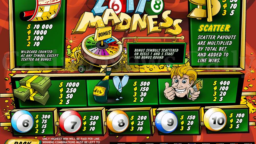 Как играть в слоты