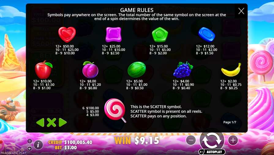 Символы Sweet Bonanza 1000