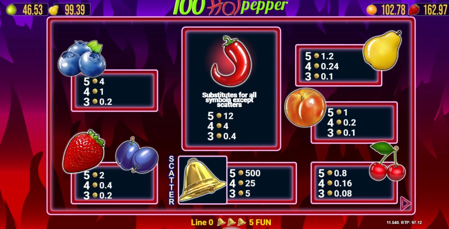 обзор 100 Hot Pepper