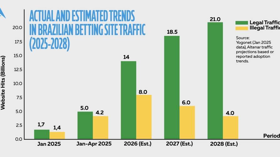 Тренд онлайн-GGR